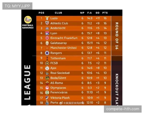 欧联杯最新消息：赛程、积分榜及球队表现更新